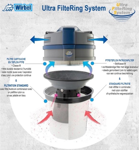 [60517214] STOFZUIGER WIRBEL WATER/STOFKUIP INOX KUIP 2 MOTOREN 2200W19L ACC DIAM 40